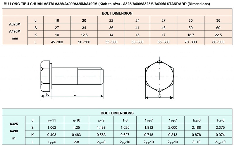 bulong tiêu chuẩn ASTM A325/ ISO 7412