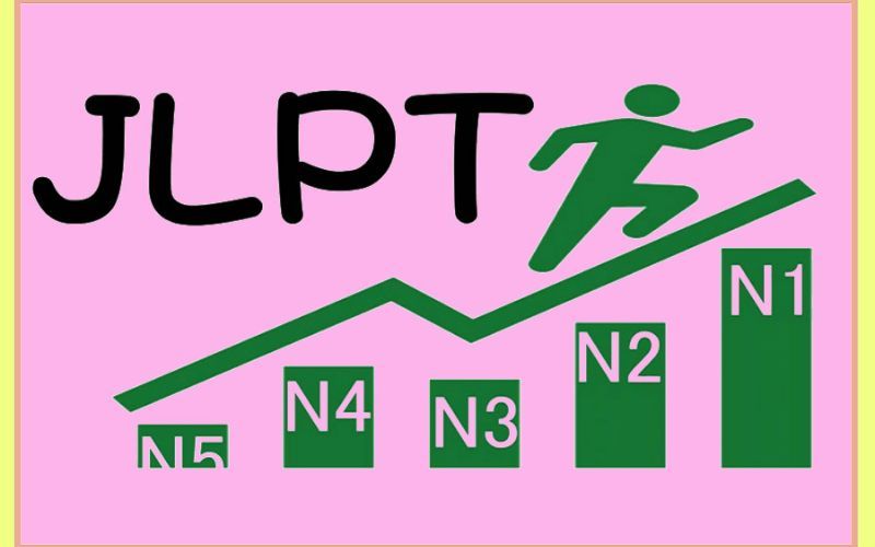 Đối tượng học tiếng Nhật N4 JLPT