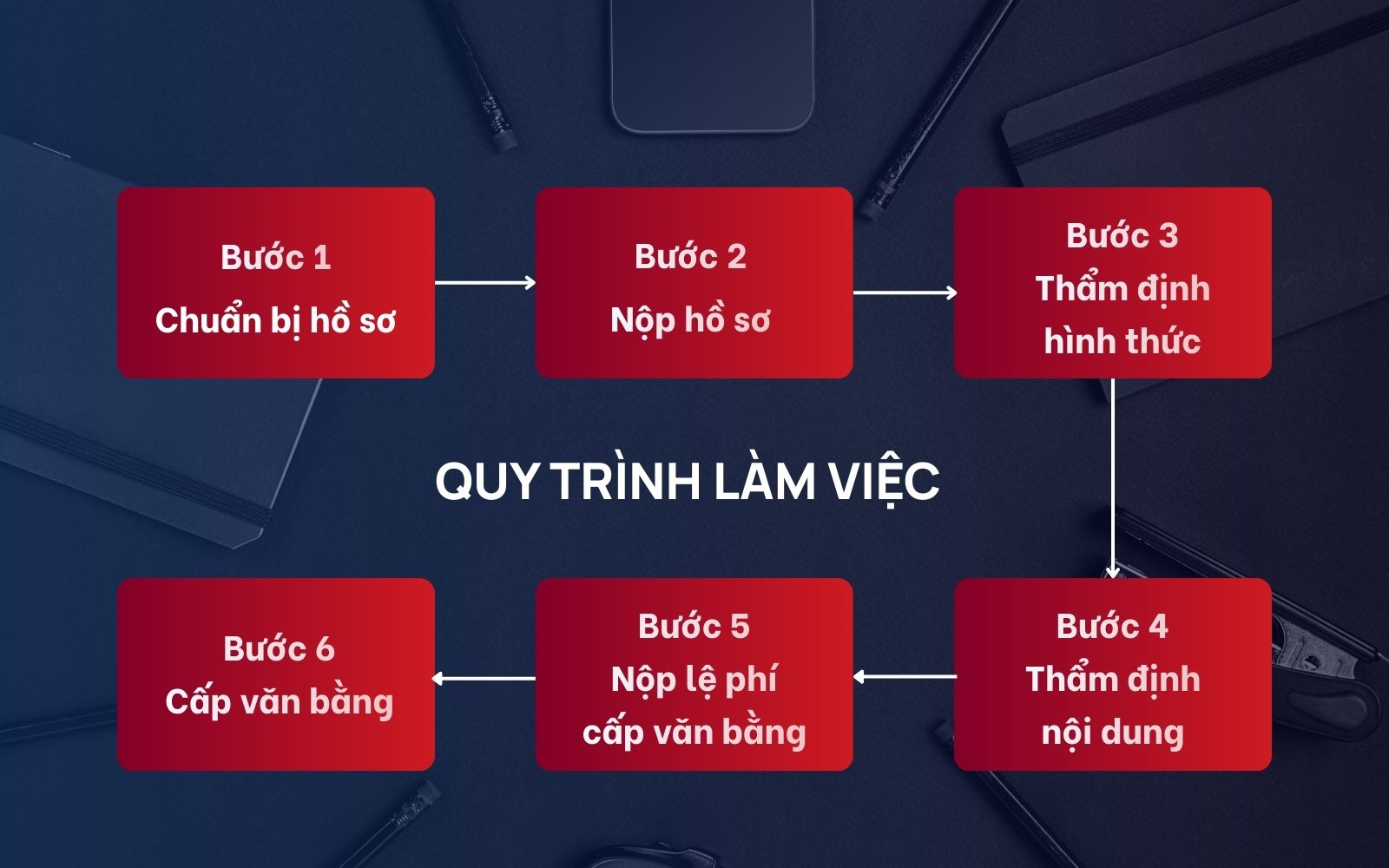 Quy trình đăng ký nhãn hiệu tại Luật An Khang