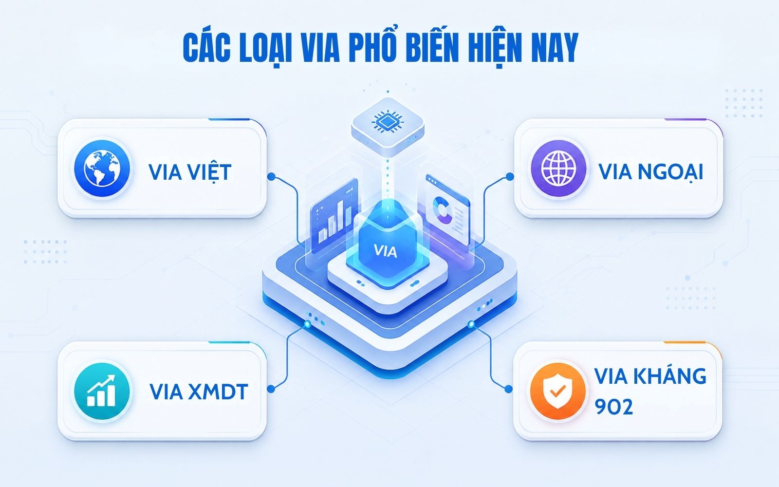 Các loại VIA phổ biến nhất